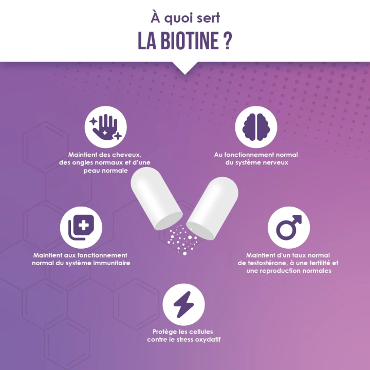 Biotine, Zinc & Sélénium – Cheveux, Peau & Ongles | Vindi Nutrity