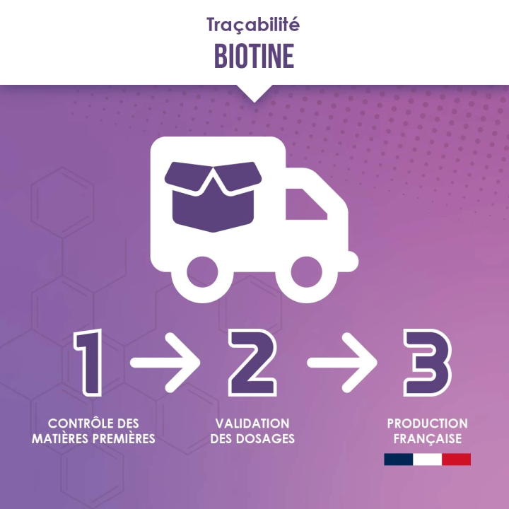 Biotine, Zinc & Sélénium – Cheveux, Peau & Ongles | Vindi Nutrity