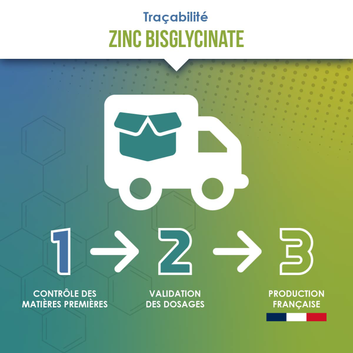 Zinc Bisglycinate & Vitamine B6 | Vindi Nutrity